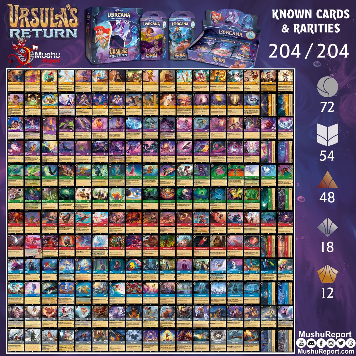 Ursula's Return - Mushu Report (Lorcana Wiki)